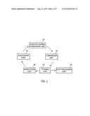 APPARATUS AND METHOD FOR STABILIZING OUTPUT SEQUENCE OF REAL RANDOM NUMBER     GENERATOR diagram and image