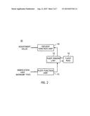 APPARATUS AND METHOD FOR STABILIZING OUTPUT SEQUENCE OF REAL RANDOM NUMBER     GENERATOR diagram and image