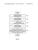 APPARATUS AND METHOD FOR STABILIZING OUTPUT SEQUENCE OF REAL RANDOM NUMBER     GENERATOR diagram and image