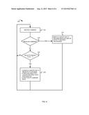 ADAPTIVELY ENABLING AND DISABLING SNOOPING FASTPATH COMMANDS diagram and image