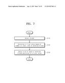 SYSTEM INTERCONNECT AND OPERATING METHOD OF SYSTEM INTERCONNECT diagram and image