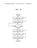 SYSTEM INTERCONNECT AND OPERATING METHOD OF SYSTEM INTERCONNECT diagram and image