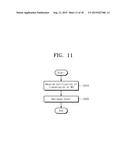 SYSTEM INTERCONNECT AND OPERATING METHOD OF SYSTEM INTERCONNECT diagram and image