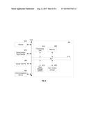 METHOD AND APPARATUS FOR REPLICATION OF FILES AND FILE SYSTEMS USING A     DEDUPLICATION KEY SPACE diagram and image