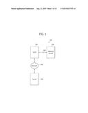 ENCRYPTION AND DECRYPTION METHODS OF A MOBILE STORAGE ON A FILE-BY-FILE     BASIS diagram and image