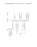 ENCRYPTION AND DECRYPTION METHODS OF A MOBILE STORAGE ON A FILE-BY-FILE     BASIS diagram and image