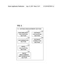 DISTANCE MEASUREMENT APPARATUS, IMAGING APPARATUS, DISTANCE MEASUREMENT     METHOD, AND PROGRAM diagram and image