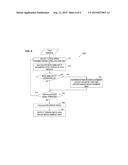 DISTANCE MEASUREMENT APPARATUS, IMAGING APPARATUS, DISTANCE MEASUREMENT     METHOD, AND PROGRAM diagram and image