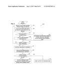 DISTANCE MEASUREMENT APPARATUS, IMAGING APPARATUS, DISTANCE MEASUREMENT     METHOD, AND PROGRAM diagram and image