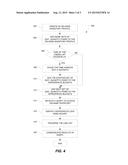 System and Method for Providing Buffer Inventory Profile in a Discrete     Time Supply Chain Planner using a Nested Bucketization Structure diagram and image