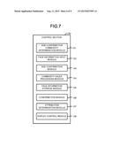 COMMODITY SALES DATA PROCESSING APPARATUS AND METHOD FOR CONFIRMING AGE OF     CUSTOMER diagram and image