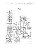 COMMODITY SALES DATA PROCESSING APPARATUS AND METHOD FOR CONFIRMING AGE OF     CUSTOMER diagram and image