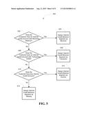 AUTOMATED CUSTOMER CHARACTERIZATION diagram and image