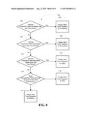 AUTOMATED CUSTOMER CHARACTERIZATION diagram and image