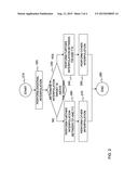 LIQUID CRYSTAL DISPLAY OVERDRIVE INTERPOLATION CIRCUIT AND METHOD diagram and image