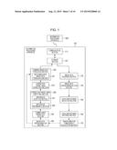 INFORMATION PROCESSING APPARATUS, INFORMATION PROCESSING METHOD,     INFORMATION PROCESSING SYSTEM, AND NON-TRANSITORY COMPUTER READABLE     MEDIUM diagram and image