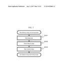 Pattern Inspecting and Measuring Device and Program diagram and image