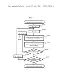 Pattern Inspecting and Measuring Device and Program diagram and image