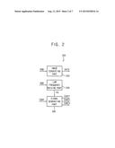 METHOD OF DRIVING DISPLAY  PANEL AND DISPLAY APPARATUS FOR PERFORMING THE     SAME diagram and image