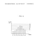 METHOD OF DRIVING DISPLAY  PANEL AND DISPLAY APPARATUS FOR PERFORMING THE     SAME diagram and image