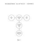 NON MAIN CPU/OS BASED OPERATIONAL ENVIRONMENT diagram and image