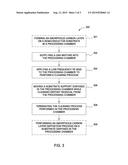 CLEANING PROCESS FOR CLEANING AMORPHOUS CARBON DEPOSITION RESIDUALS USING     LOW RF BIAS FREQUENCY APPLICATIONS diagram and image