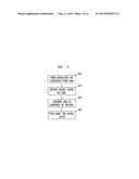 METHOD OF MAKING GRAPHENE LAYERS, AND ARTICLES MADE THEREBY diagram and image