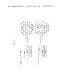 METHOD OF MAKING GRAPHENE LAYERS, AND ARTICLES MADE THEREBY diagram and image
