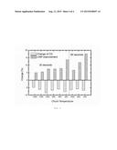 Plasma Method for Reducing Post-Lithography Line Width Roughness diagram and image