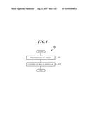 SEMICONDUCTOR DEVICE MANUFACTURING METHOD diagram and image