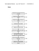 SUBSTRATE TREATMENT METHOD, COMPUTER-READABLE STORAGE MEDIUM, AND     SUBSTRATE TREATMENT SYSTEM diagram and image