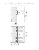 INDENTED GATE END OF NON-PLANAR TRANSISTOR diagram and image