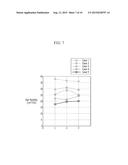 THIN FILM TRANSISTOR ARRAY PANEL AND MANUFACTURING METHOD THEREOF diagram and image