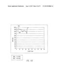 LEDS WITH EFFICIENT ELECTRODE STRUCTURES diagram and image