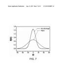 DOSE-CONTROLLED, FLOATING EVAPORATIVE ASSEMBLY OF ALIGNED CARBON NANOTUBES     FOR USE IN HIGH PERFORMANCE FIELD EFFECT TRANSISTORS diagram and image