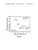 DOSE-CONTROLLED, FLOATING EVAPORATIVE ASSEMBLY OF ALIGNED CARBON NANOTUBES     FOR USE IN HIGH PERFORMANCE FIELD EFFECT TRANSISTORS diagram and image