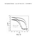 DOSE-CONTROLLED, FLOATING EVAPORATIVE ASSEMBLY OF ALIGNED CARBON NANOTUBES     FOR USE IN HIGH PERFORMANCE FIELD EFFECT TRANSISTORS diagram and image