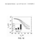 DOSE-CONTROLLED, FLOATING EVAPORATIVE ASSEMBLY OF ALIGNED CARBON NANOTUBES     FOR USE IN HIGH PERFORMANCE FIELD EFFECT TRANSISTORS diagram and image