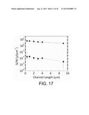 DOSE-CONTROLLED, FLOATING EVAPORATIVE ASSEMBLY OF ALIGNED CARBON NANOTUBES     FOR USE IN HIGH PERFORMANCE FIELD EFFECT TRANSISTORS diagram and image