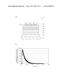 ORGANIC LUMINESCENT MATERIAL, METHOD FOR PRODUCING ORGANIC LUMINESCENT     MATERIAL AND ORGANIC LUMINESCENT ELEMENT diagram and image