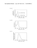 ORGANIC LUMINESCENT MATERIAL, METHOD FOR PRODUCING ORGANIC LUMINESCENT     MATERIAL AND ORGANIC LUMINESCENT ELEMENT diagram and image