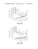 Thick Electrodes Including Nanoparticles Having Electroactive Materials     and Methods of Making Same diagram and image