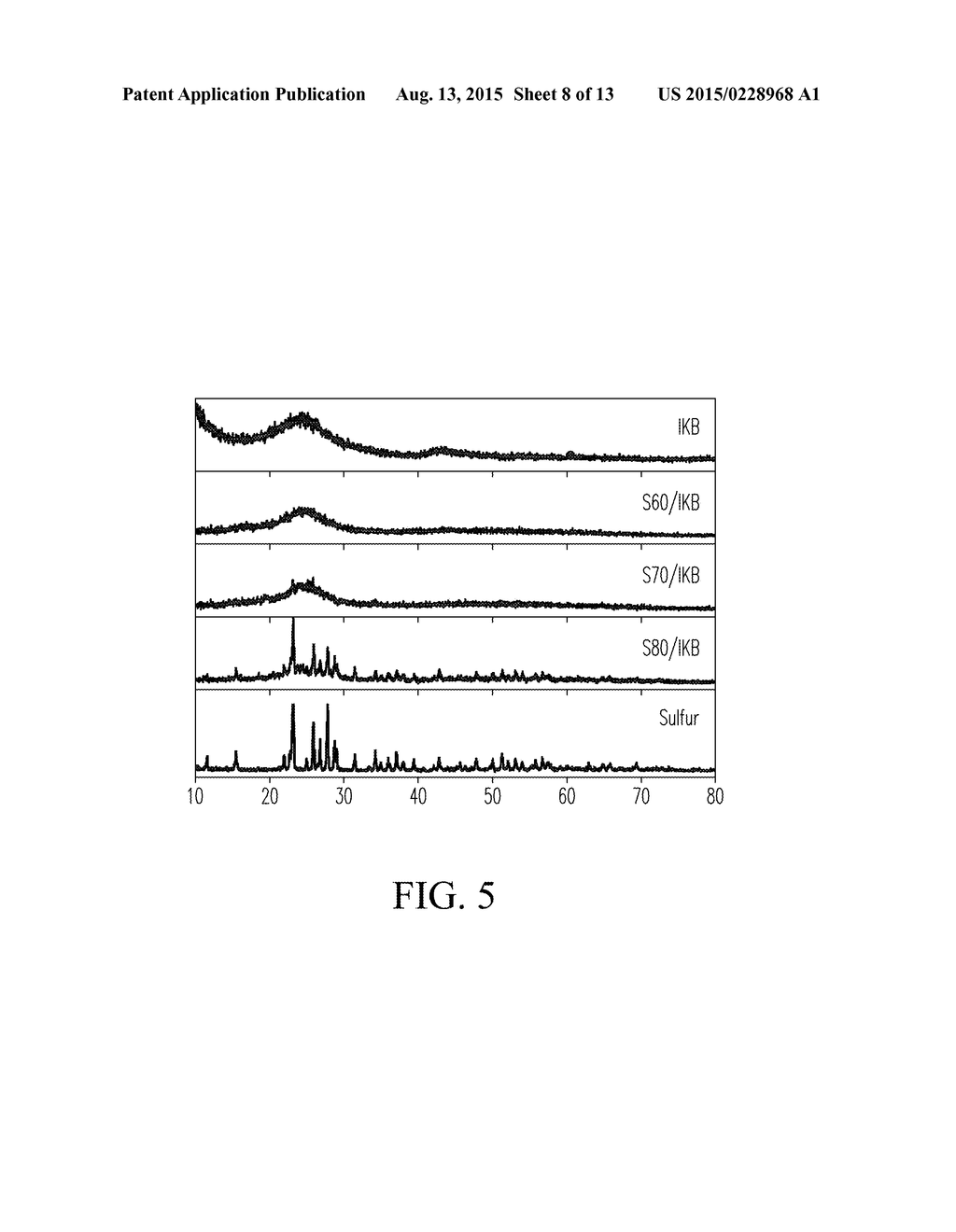Thick Electrodes Including Nanoparticles Having Electroactive Materials     and Methods of Making Same - diagram, schematic, and image 09