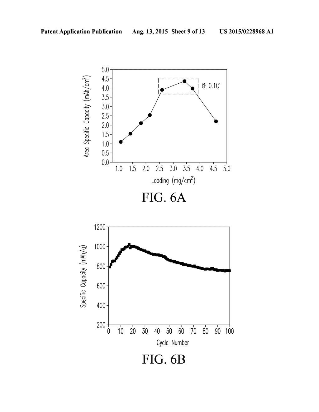 Thick Electrodes Including Nanoparticles Having Electroactive Materials     and Methods of Making Same - diagram, schematic, and image 10