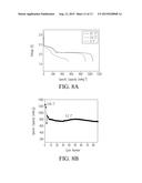 Thick Electrodes Including Nanoparticles Having Electroactive Materials     and Methods of Making Same diagram and image