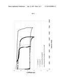 AIR-BREATHING CATHODE FOR METAL-AIR BATTERIES diagram and image