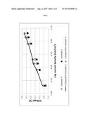 AIR-BREATHING CATHODE FOR METAL-AIR BATTERIES diagram and image