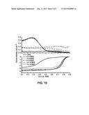 Carbendazim-Based Catalytic Materials diagram and image