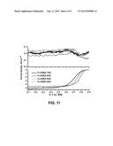 Carbendazim-Based Catalytic Materials diagram and image