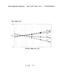 RAMAN AMPLIFIER AND GAIN CONTROL METHOD diagram and image